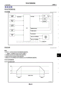 2017年日产GTR车内照明控制 03-系统说明