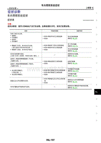 2017年日产GTR车内照明控制 07-症状诊断