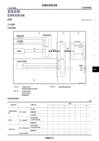 2017年日产GTR空调控制系统 02-系统说明