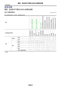 2017年日产GTR前桥 01-症状诊断