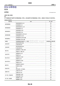 2017年日产GTR车内照明控制 05-诊断信息