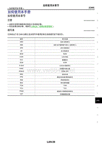 2017年日产GTR的CAN系统 03-CAN