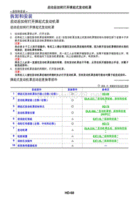 2017年日产GTR发动机罩 09-拆卸和安装