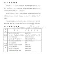 2016年北汽幻速S6原厂维修手册 离合器