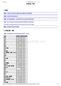 2014年东风标致301维修手册 02-车轮