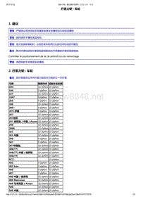 2015年东风标致308S维修手册 02-车轮