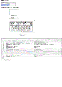 2017款东风本田思域发动机维修手册 PCM输入输出连接器