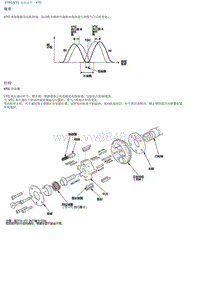 2017款东风本田思域发动机维修手册 VTEC-VTC系统说明