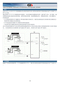 2018年起亚K5 HEV G2.0 GDI NU混动维修手册 废气排放控制