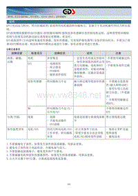 2018年起亚K5 HEV G2.0 GDI NU混动维修手册 电控动力转向系统