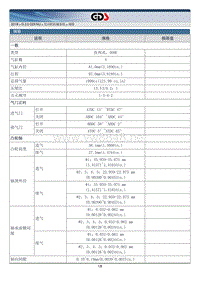 2018年起亚K5 HEV G2.0 GDI NU混动维修手册 发动机机械系统规格