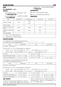 2013年上汽荣威950发动机冷却系统维修手册 2.4.3诊断