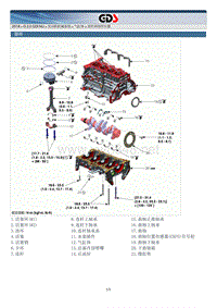 2018年起亚K5 HEV G2.0 GDI NU混动维修手册 发动机机械系统缸体