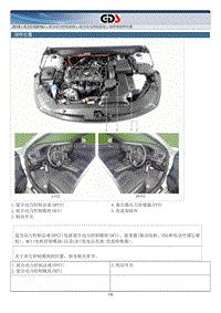 2018年起亚K5 HEV G2.0 GDI NU混动维修手册 混合动力控制部件位置