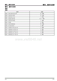 2013年上汽荣威350维修手册 4.1暖风、通风与空调