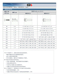 2018年起亚K5 HEV G2.0 GDI NU混动维修手册 一般规定扭矩表