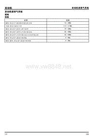 2013年上汽荣威350维修手册 2.5发动机进排气系统