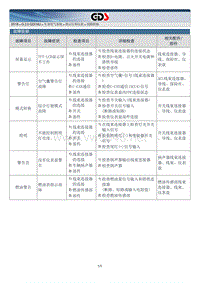 2018年起亚K5 HEV G2.0 GDI NU混动维修手册 仪表和指示灯