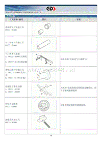 2018年起亚K5 HEV G2.0 GDI NU混动维修手册 发动机机械系统专用工具