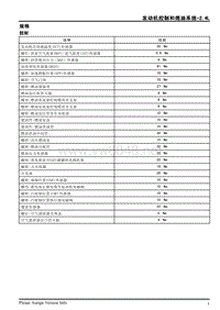 2013年上汽荣威950维修手册 2.4L燃油系统 2.7.1规格