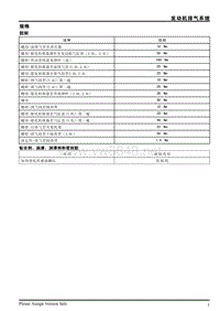 2013年上汽荣威950维修手册 排放控制 2.9.1规格