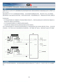 2018年起亚K5 HEV G2.0 GDI NU混动维修手册 发动机机械系统汽缸盖