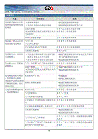 2018年起亚K5 HEV G2.0 GDI NU混动维修手册 发动机机械系统故障检修