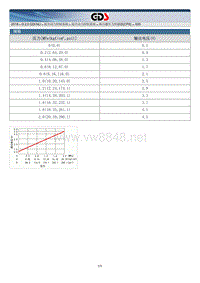 2018年起亚K5 HEV G2.0 GDI NU混动维修手册 离合器压力传感器（CPS)