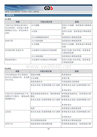 2018年起亚K5 HEV G2.0 GDI NU混动维修手册 发动机电气系统故障检修