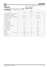 2013年上汽荣威950维修手册 1.6保养和润滑
