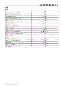 2013年上汽荣威950维修手册 2.0L燃油系统 2.6.1规格
