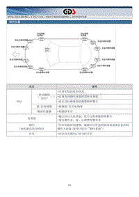 2018年起亚K5 HEV G2.0 GDI NU混动维修手册 智能驻车辅助