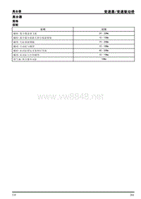 2013年上汽荣威350维修手册 3.5离合器
