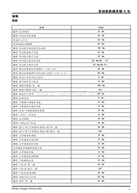 2013年上汽荣威950维修手册 2.1.1规格