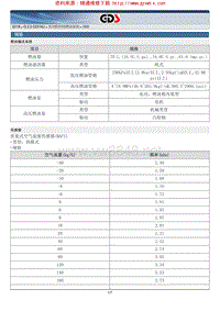 2018年起亚K5 HEV G2.0 GDI NU混动维修手册 发动机规格