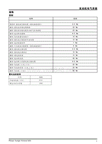 2013年上汽荣威950维修手册 发动机电气 2.5.1规格