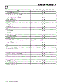 2013年上汽荣威950维修手册 3.0L燃油系统 2.8.1规格