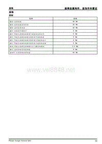 2013年上汽荣威950维修手册 9.4座椅构件、装饰