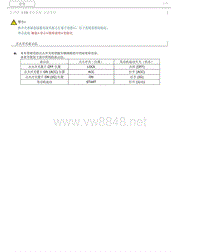 2016一汽奔腾B30维修手册 02 网络