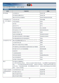 2014年起亚索兰托G2.4GDI维修手册 转向系统一般事项