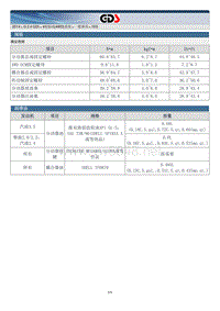 2014年起亚索兰托G2.4GDI维修手册 四轮驱动一般事项