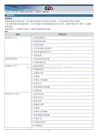 2014年起亚索兰托G2.4GDI维修手册 空调暖风一般事项