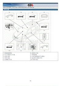 按钮发动机起动