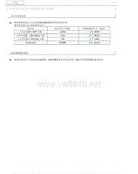 2016一汽奔腾B30维修手册 04 刮水器和清洗器