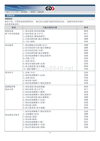 2014年起亚索兰托G2.4GDI维修手册 制动系统一般事项