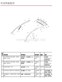 2016年特斯拉Model X零件手册 3.7 外部饰板配件