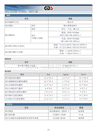 2014年起亚索兰托G2.4GDI维修手册 离合器一般事项