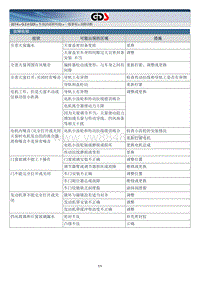 车身维修一般事项说明