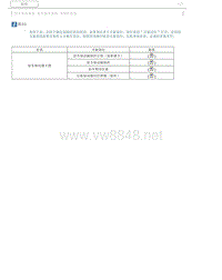 2016一汽奔腾B30维修手册 05 驻车制动系统