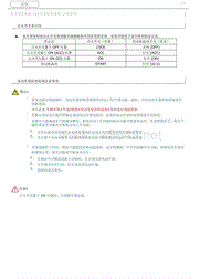 2016一汽奔腾B30维修手册 07 车窗和玻璃